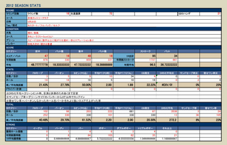 stats120920akakan.jpg