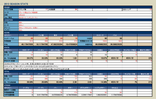 stats_great_0928.png