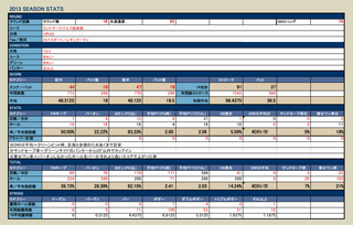 stats_land_0908.png